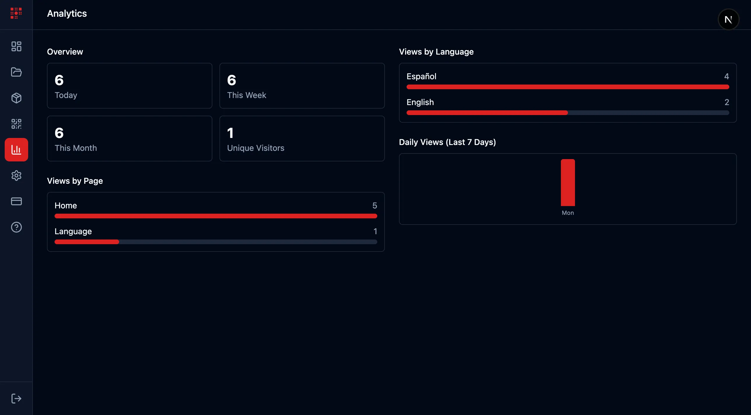 Detailed analytics dashboard for restaurant website and QR menu